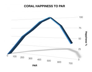 image-629225-neptune-coral-happiness-graph(300x233).jpg